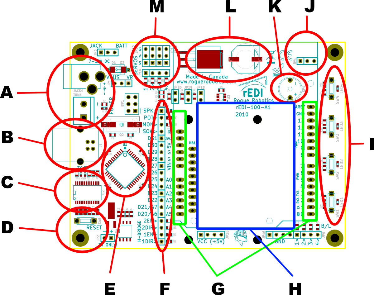 rEDI Connectors and Components
